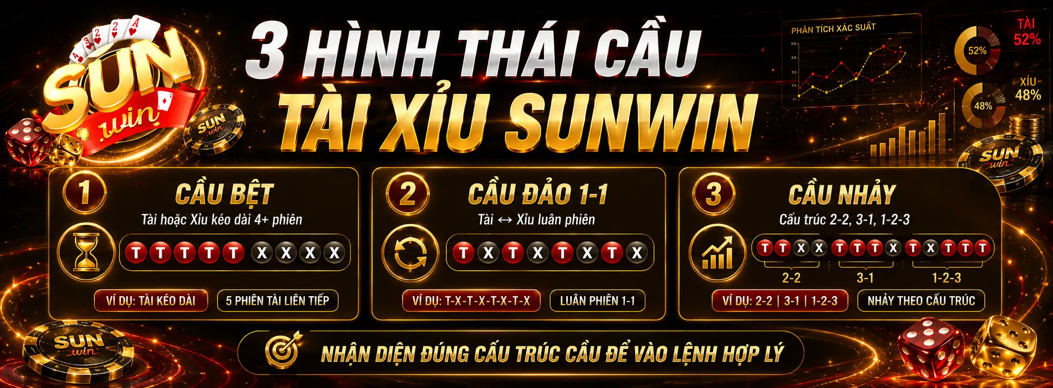 Cẩm Nang Hướng Dẫn Soi Cầu Tài Xỉu Sunwin Chuẩn Xác 99% Từ Cao Thủ 2 3 Hình Thái Cầu Tài Xỉu Sunwin Kinh Điển