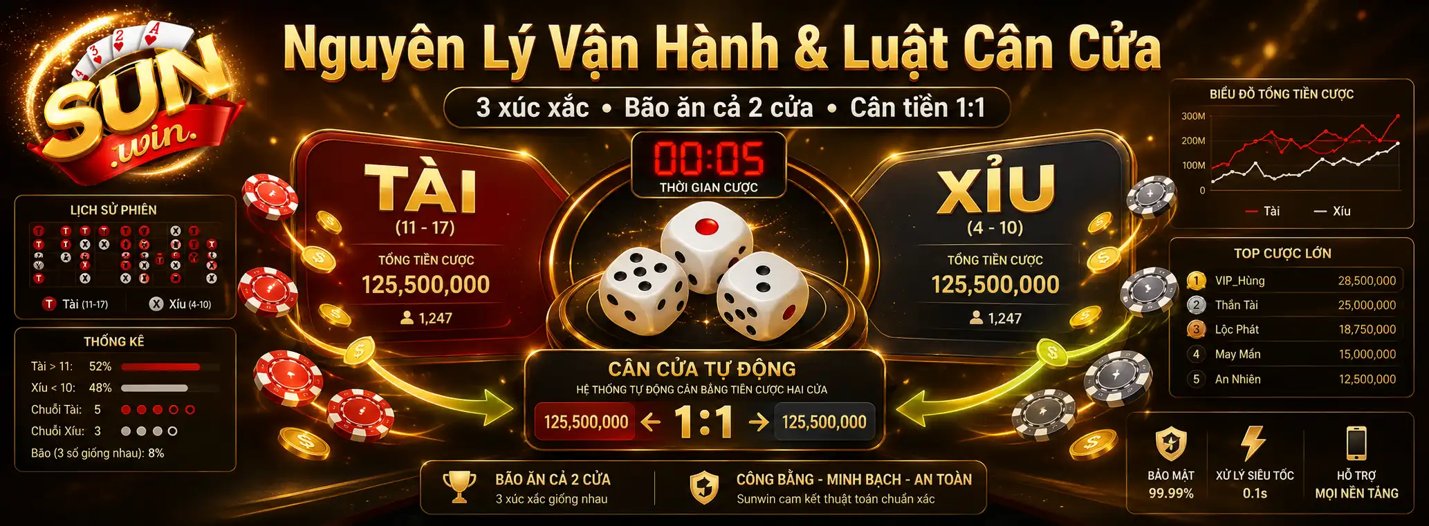 Bí Quyết Làm Chủ Cổng Game Tài Xỉu Truyền Thống Sunwin 2 Nguyên Lý Vận Hành Và Luật Cân Cửa Tại Tài Xỉu Truyền Thống Sunwin