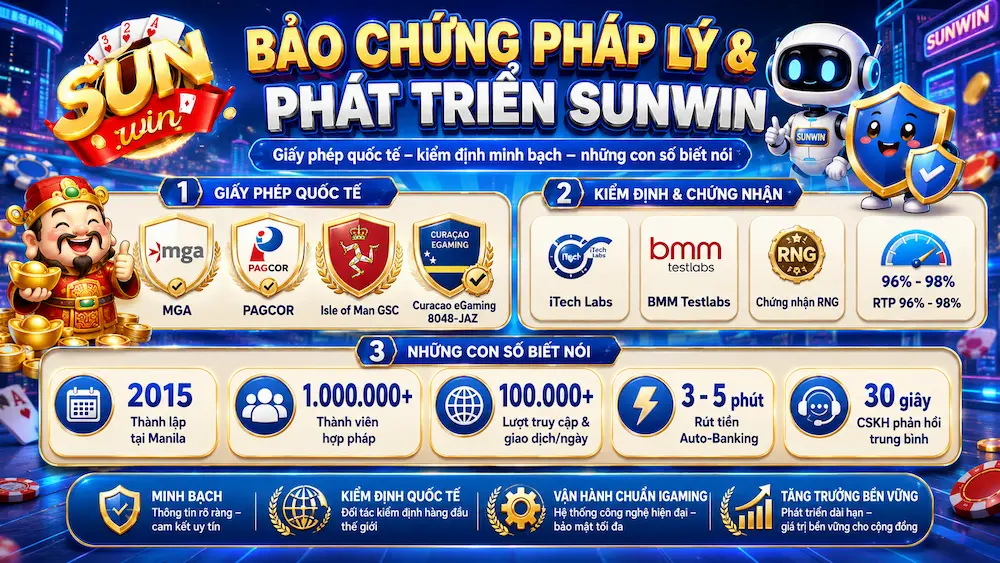 Về Chúng Tôi Sunwin – Hệ Sinh Thái Giải Trí Trực Tuyến Đẳng Cấp Châu Á 1 Sunwin không chỉ là nơi thỏa mãn đam mê giải trí mà còn là điểm đến an toàn, đáng tin cậy cho mọi người chơi