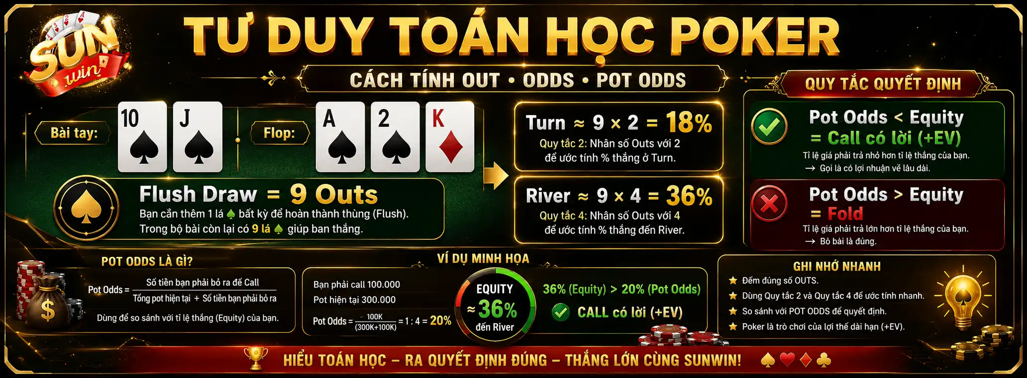 Tư Duy Toán Học - Cách Tính Out và Odds Của Cao Thủ Poker