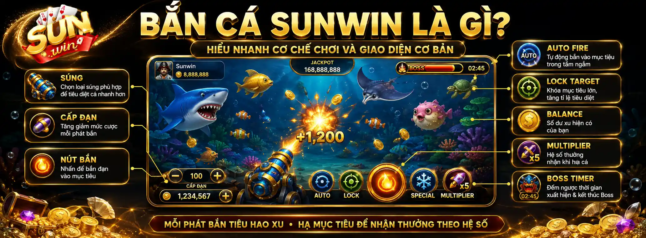 Bắn cá Sunwin là gì