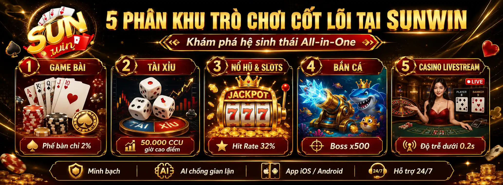 Các Nội Dung Cốt Lõi Thuộc Chuyên Mục Trò Chơi Sunwin