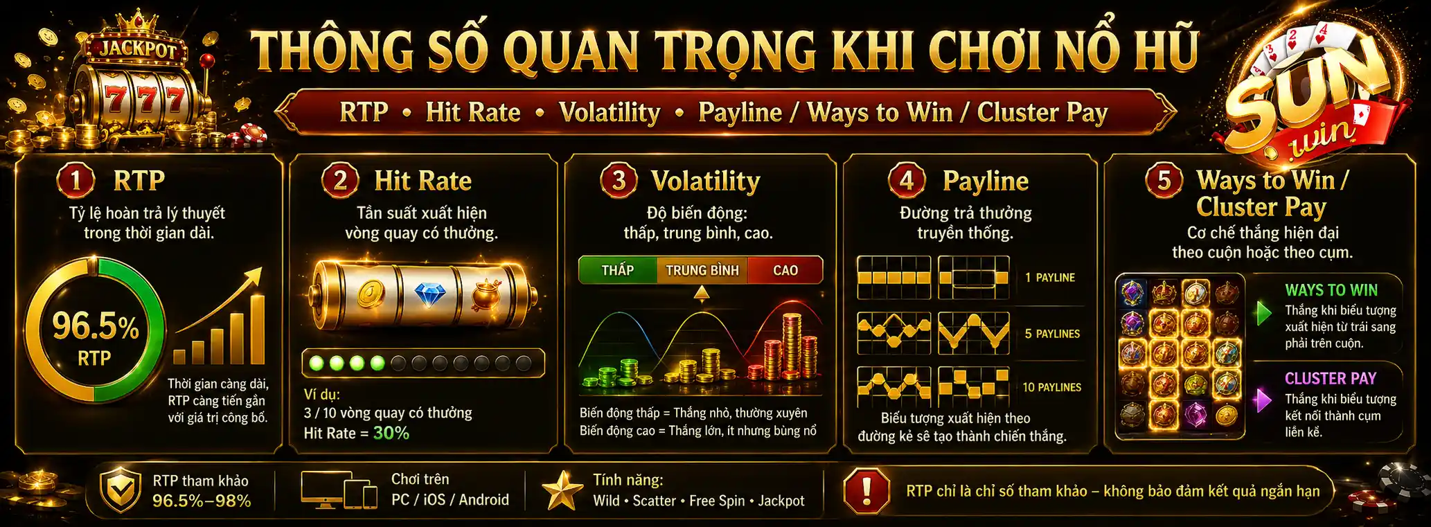 Nổ Hũ Sunwin – Khám Phá Kho Slot Và Cơ Chế Săn Jackpot 2026 3 Các thông số quan trọng trong game nổ hũ Sunwin