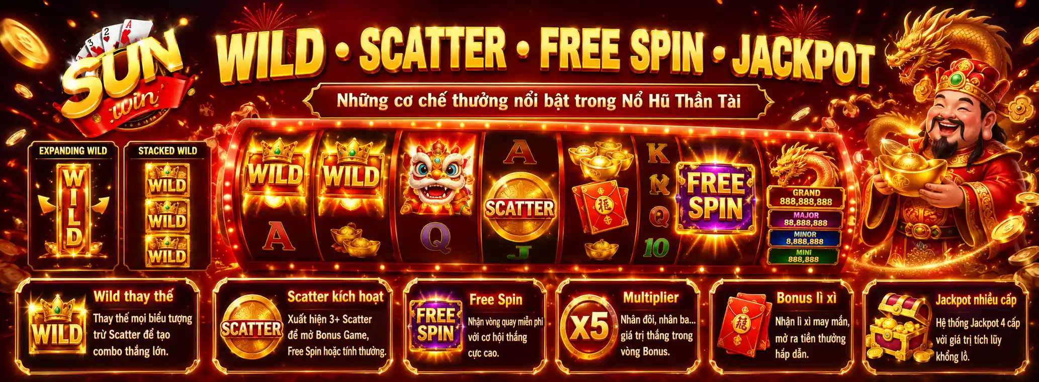Cơ chế quay thưởng của nổ hũ Thần Tài