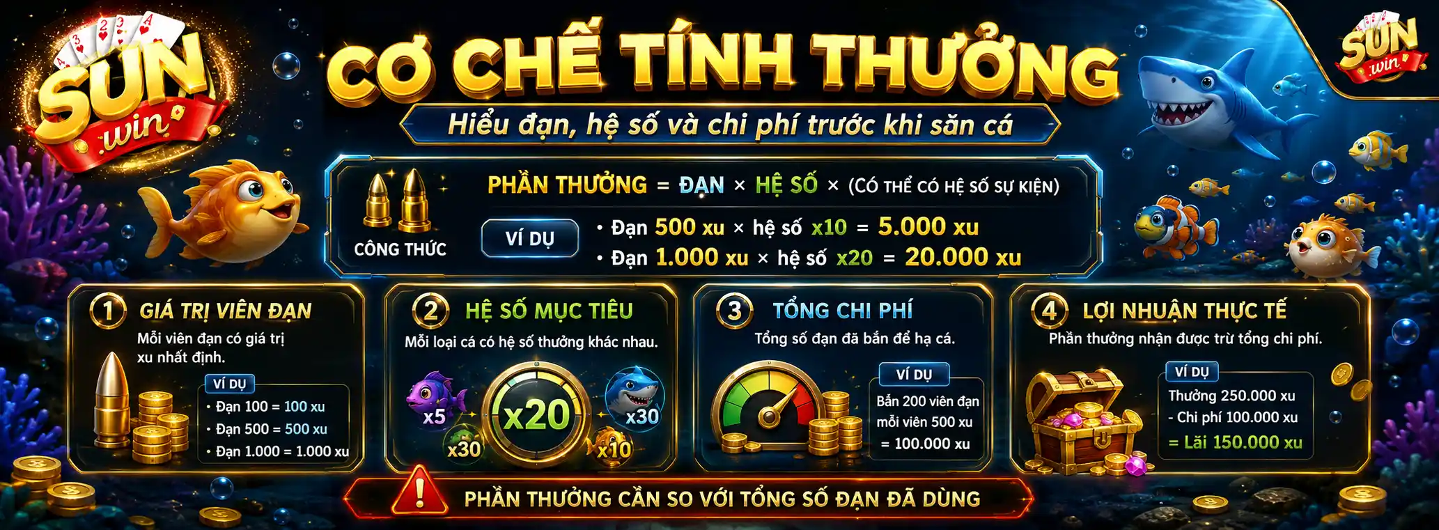 Cơ chế tính thưởng trong bắn cá Sunwin