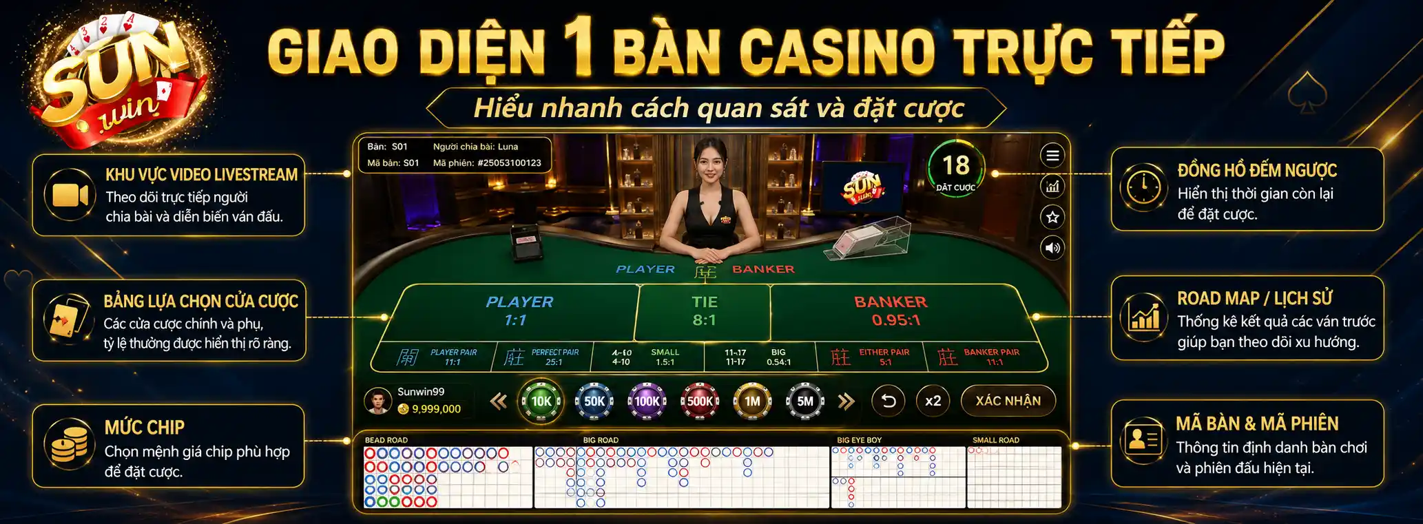 Một ván trực tiếp diễn ra theo quy trình nào