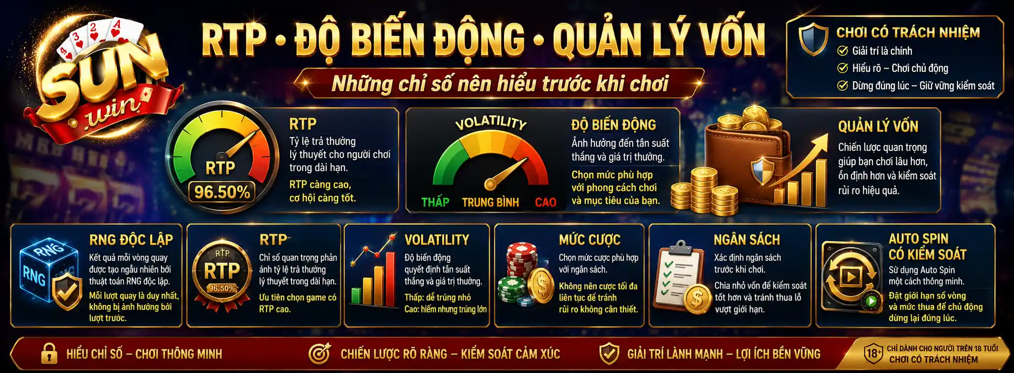 RTP, Hit Rate và Volatility