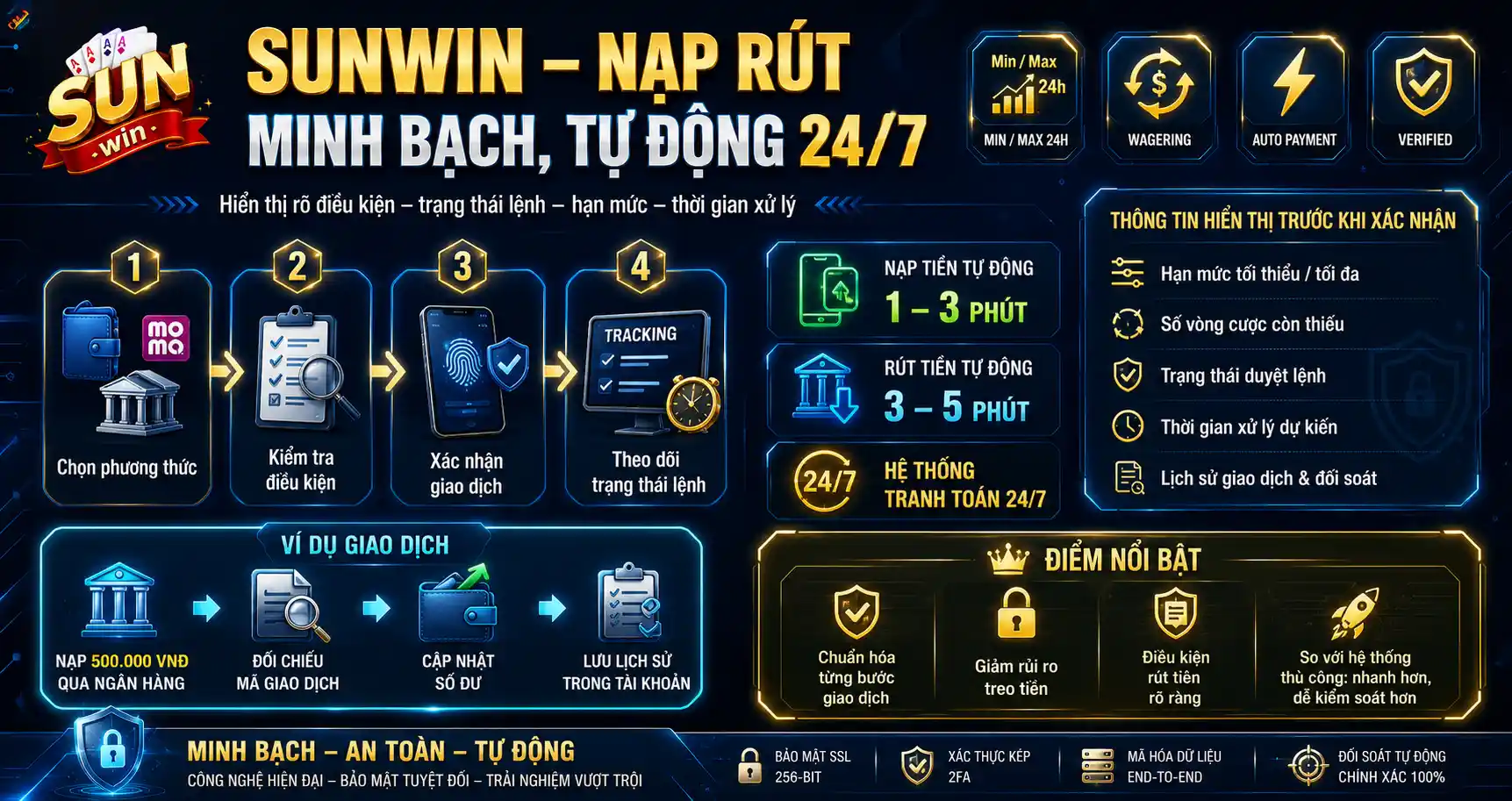 Sunwin xây dựng chính sách bảo mật theo tiêu chuẩn an toàn
